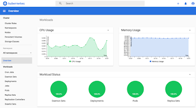 Configurando o Kubernetes Dashboard para monitoramento de clusters e node-groups do EKS